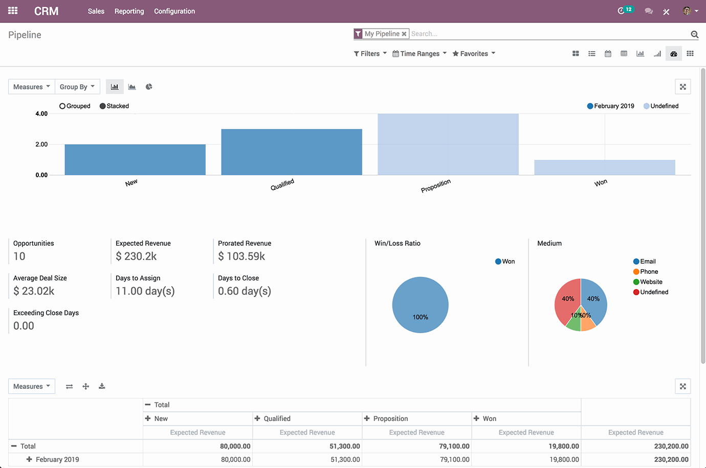 Odoo • Text and Image